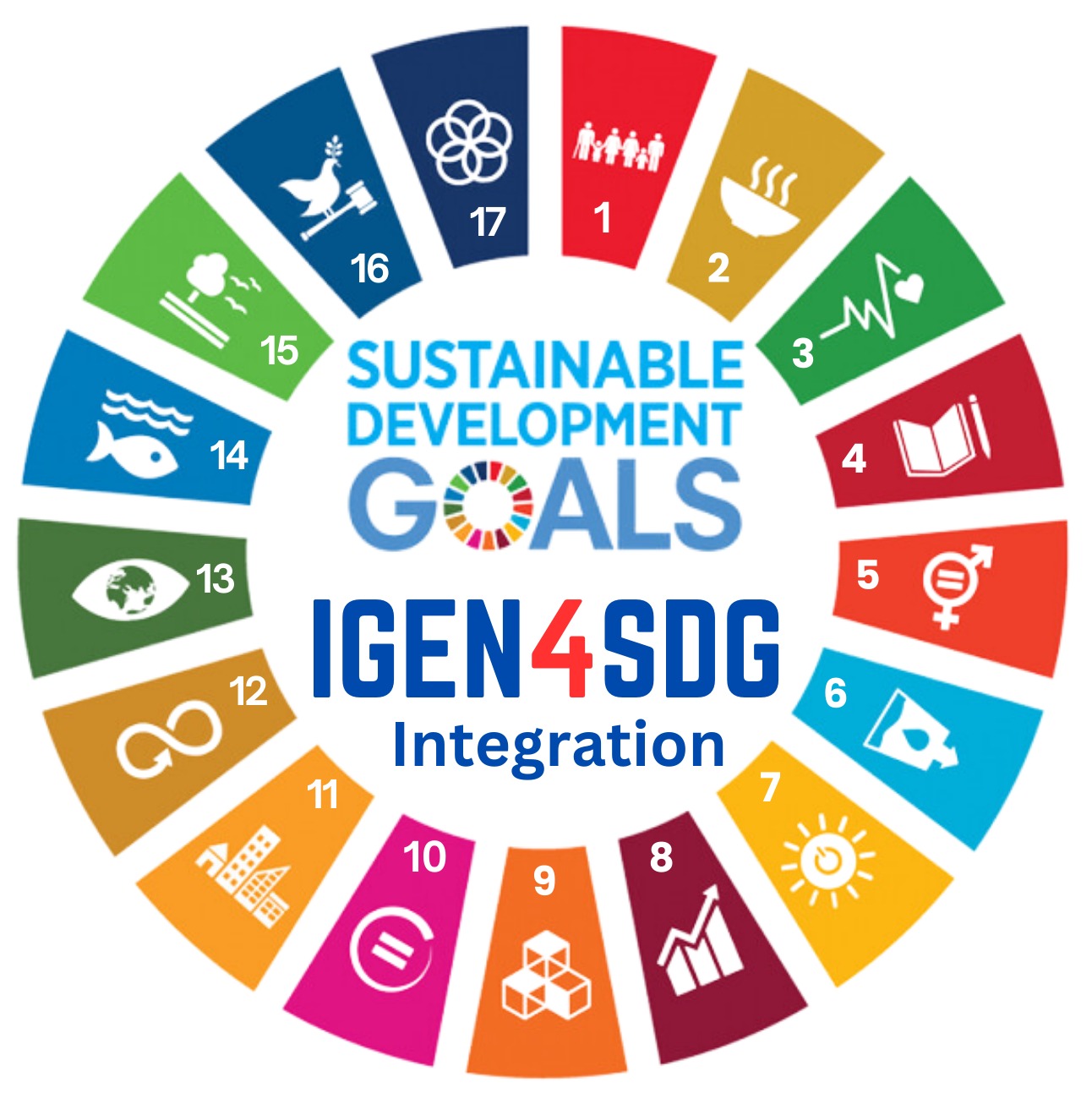 Mapping SDG